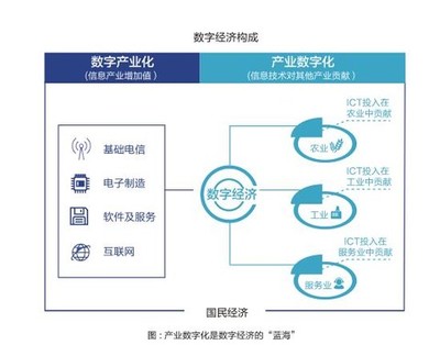 阿里云中國(guó)企業(yè)2020 人工智能應(yīng)用軟件開發(fā)推動(dòng)行業(yè)效益提升4%